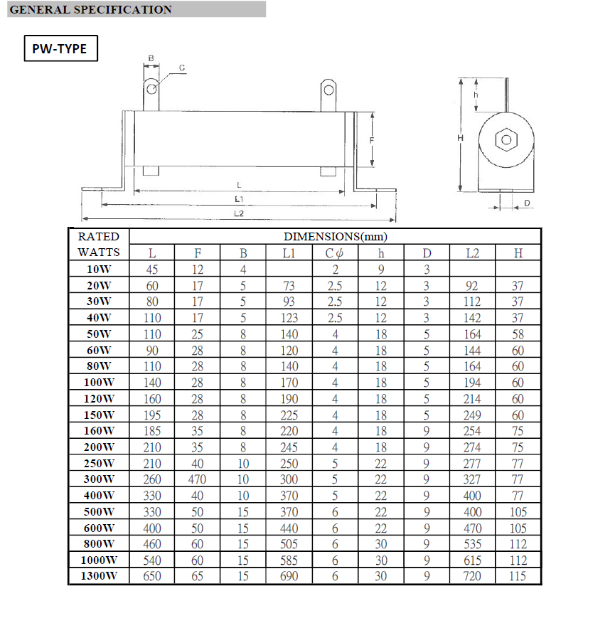 PW/QR 系列繞線電阻器尺寸規格表1