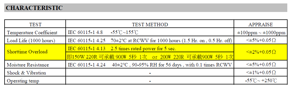 MHL 系列鋁殼電阻器結構與特性圖4